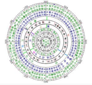 災煞 意思|什麼是災煞？災煞在生辰八字算命中的作用和看法